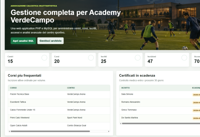 academy
