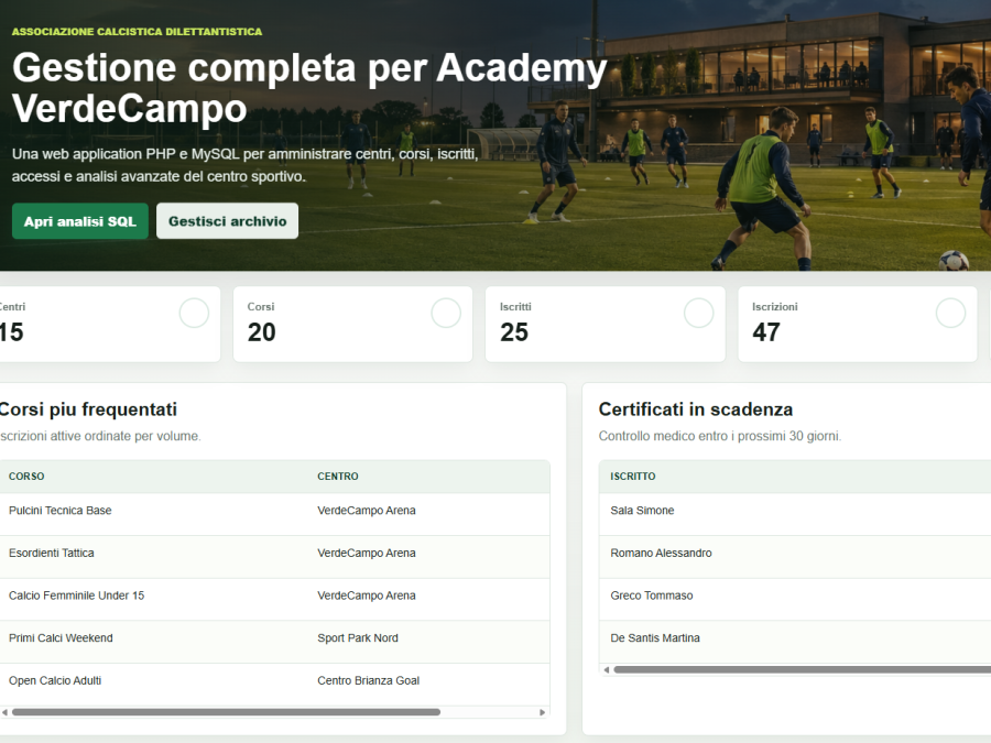 academy