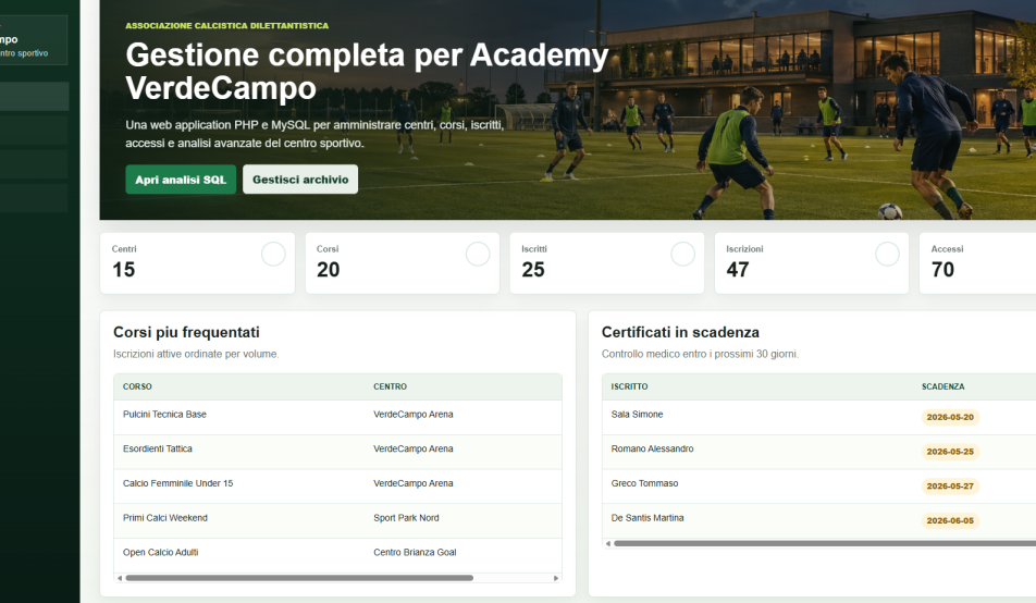 academy
